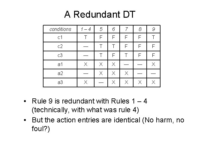 A Redundant DT conditions 1 – 4 5 6 7 8 9 c 1