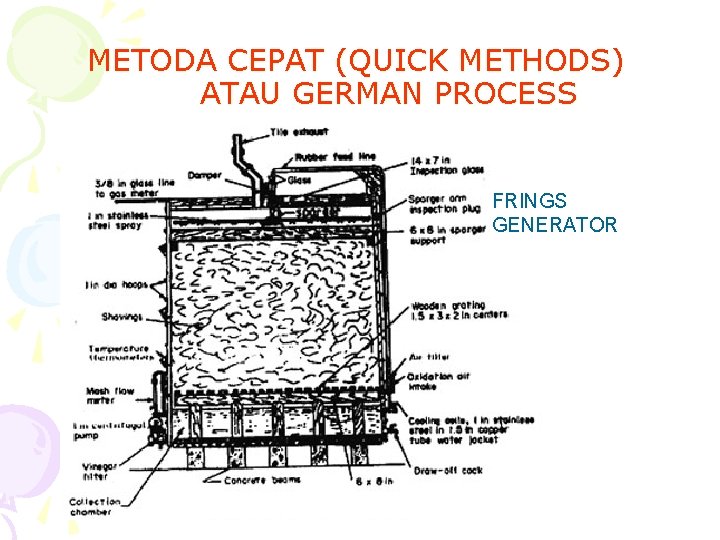 METODA CEPAT (QUICK METHODS) ATAU GERMAN PROCESS FRINGS GENERATOR 