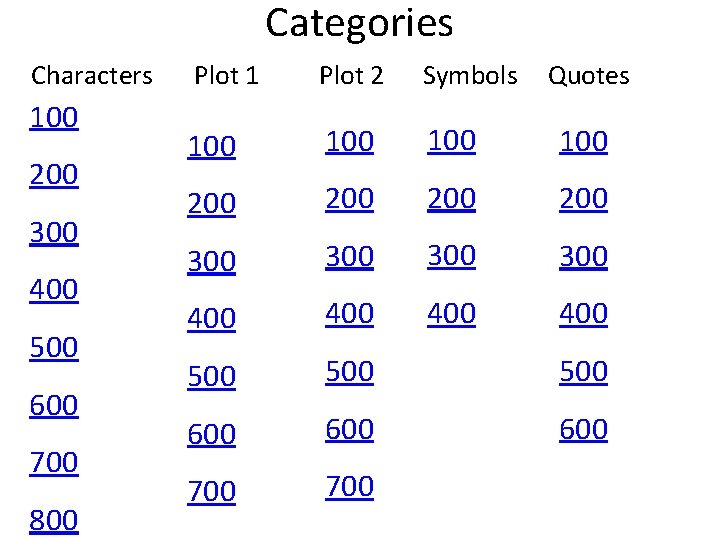 Categories Characters 100 200 300 400 500 600 700 800 Plot 1 Plot 2