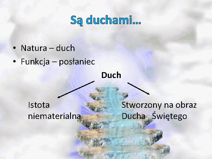 Są duchami… • Natura – duch • Funkcja – posłaniec Duch Istota niematerialna Stworzony