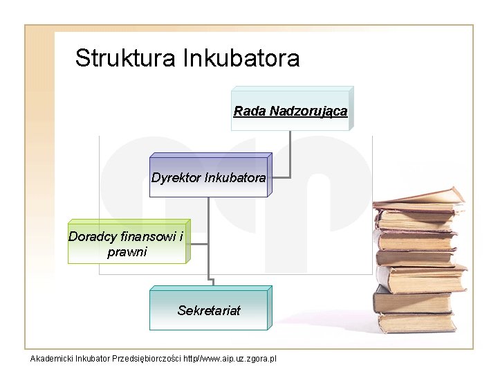 Struktura Inkubatora Rada Nadzorująca Dyrektor Inkubatora Doradcy finansowi i prawni Sekretariat Akademicki Inkubator Przedsiębiorczości