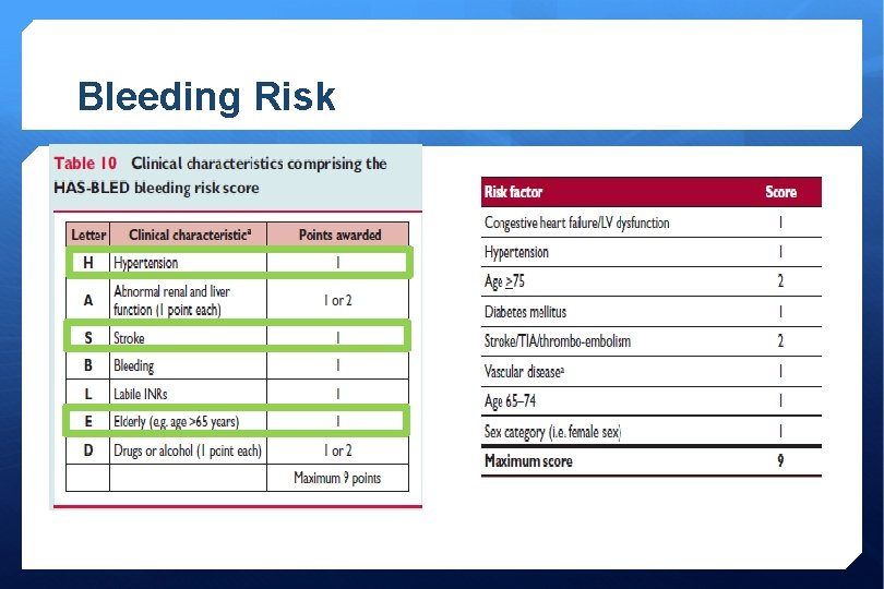 Bleeding Risk 