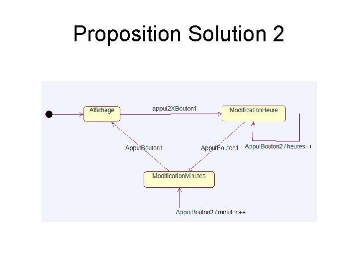Proposition Solution 2 