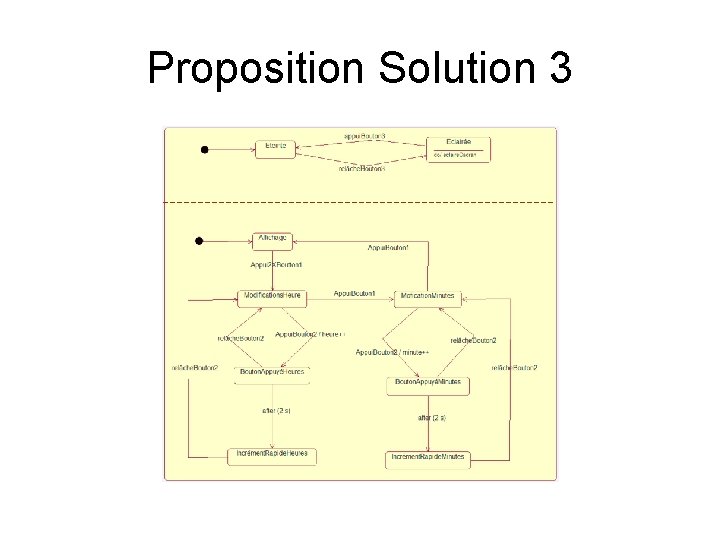 Proposition Solution 3 