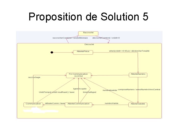 Proposition de Solution 5 