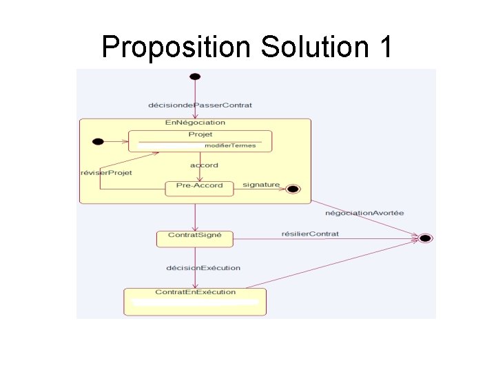 Proposition Solution 1 