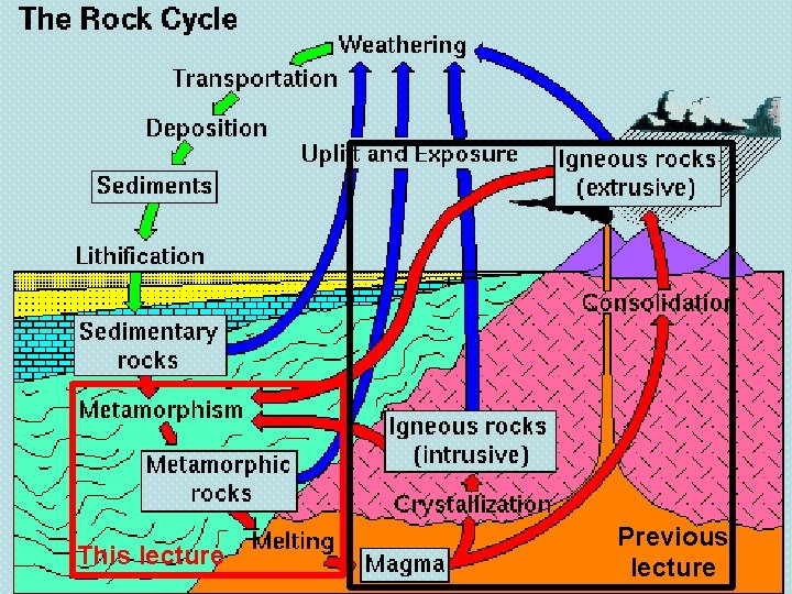 This lecture Previous lecture 