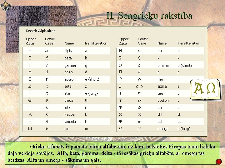 II. Sengrieķu rakstība Grieķu alfabēts ir pamatā latīņu alfabē am, uz kuru balstoties Eiropas