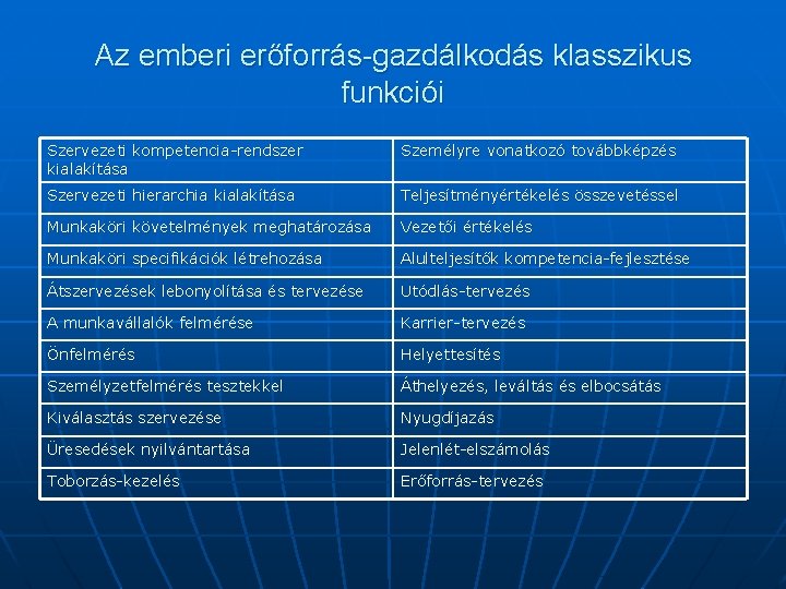 Az emberi erőforrás-gazdálkodás klasszikus funkciói Szervezeti kompetencia-rendszer kialakítása Személyre vonatkozó továbbképzés Szervezeti hierarchia kialakítása