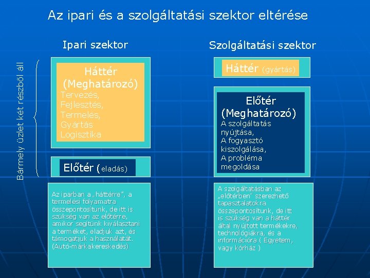 Az ipari és a szolgáltatási szektor eltérése Bármely üzlet két részből áll Ipari szektor