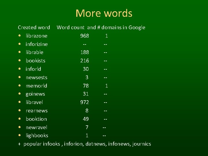 More words Created word Word count and # domains in Google • librazone 968