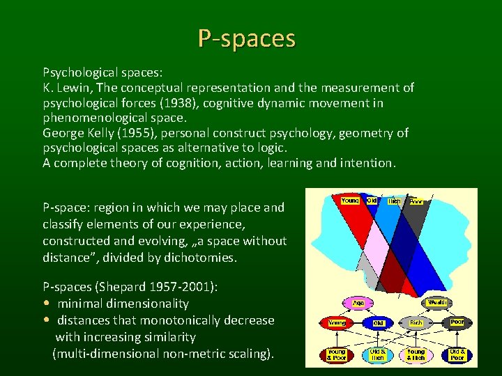 P-spaces Psychological spaces: K. Lewin, The conceptual representation and the measurement of psychological forces