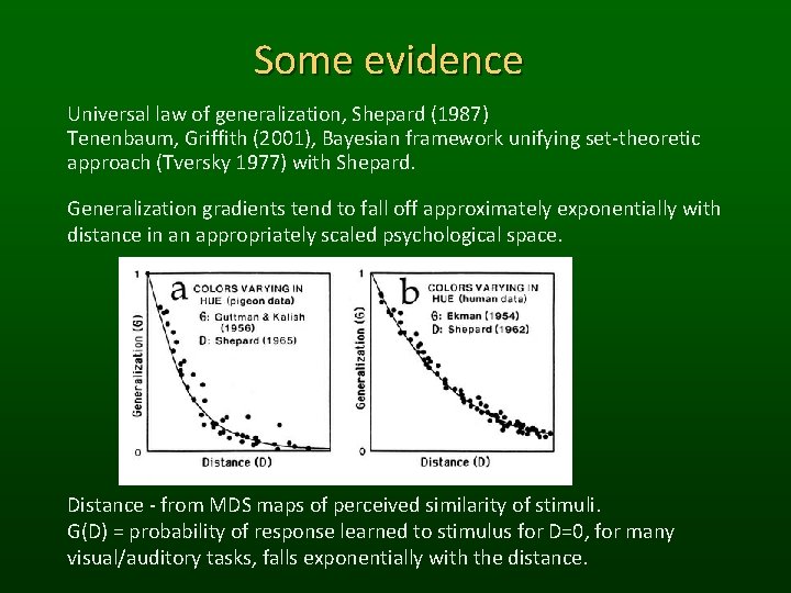 Some evidence Universal law of generalization, Shepard (1987) Tenenbaum, Griffith (2001), Bayesian framework unifying