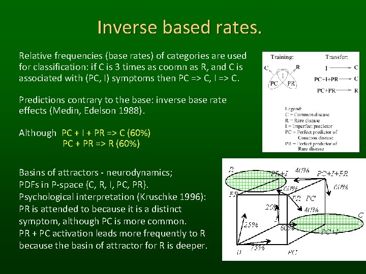 Inverse based rates. Relative frequencies (base rates) of categories are used for classification: if