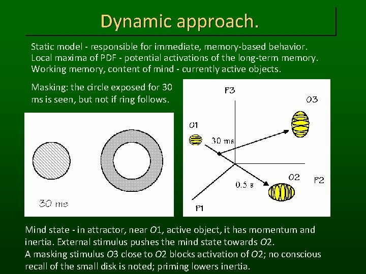 Dynamic approach. Static model - responsible for immediate, memory-based behavior. Local maxima of PDF