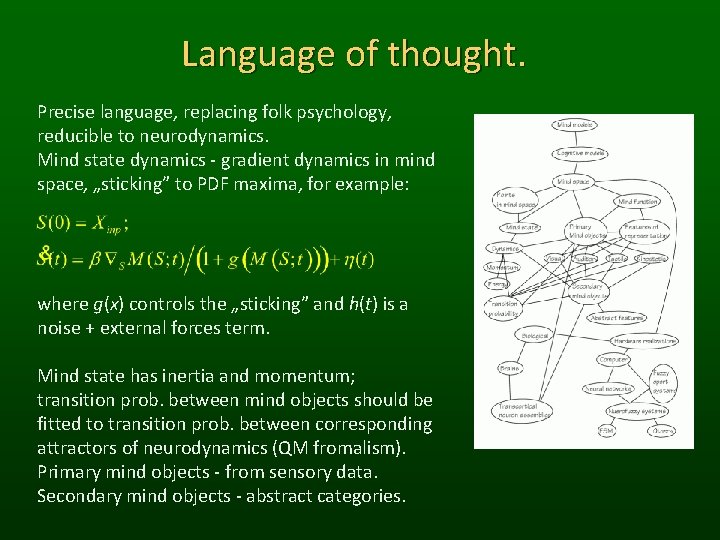 Language of thought. Precise language, replacing folk psychology, reducible to neurodynamics. Mind state dynamics