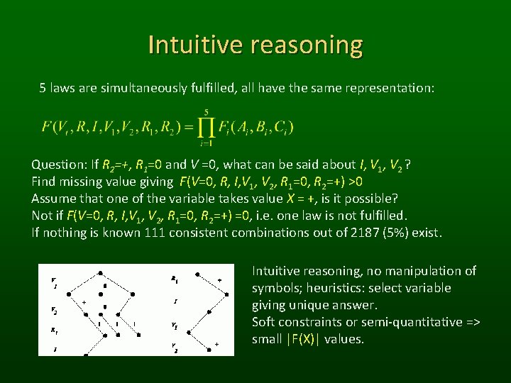 Intuitive reasoning 5 laws are simultaneously fulfilled, all have the same representation: Question: If