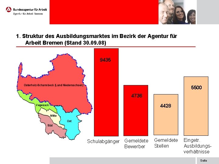 1. Struktur des Ausbildungsmarktes im Bezirk der Agentur für Arbeit Bremen (Stand 30. 09.