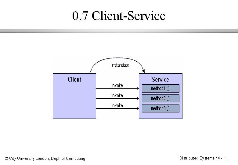 0. 7 Client-Service © City University London, Dept. of Computing Distributed Systems / 4