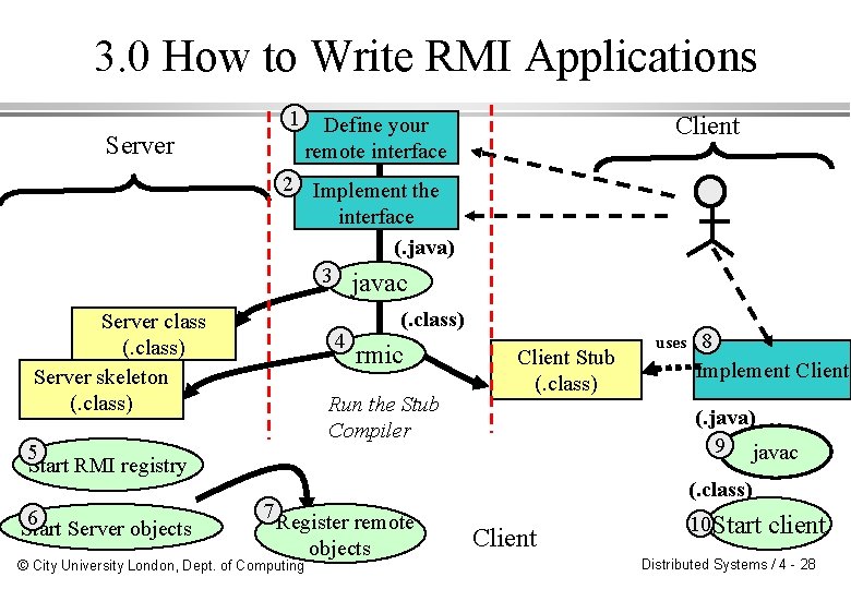 3. 0 How to Write RMI Applications Server 1 Client Define your remote interface