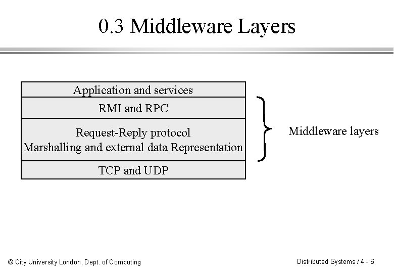 0. 3 Middleware Layers Application and services RMI and RPC Request-Reply protocol Marshalling and