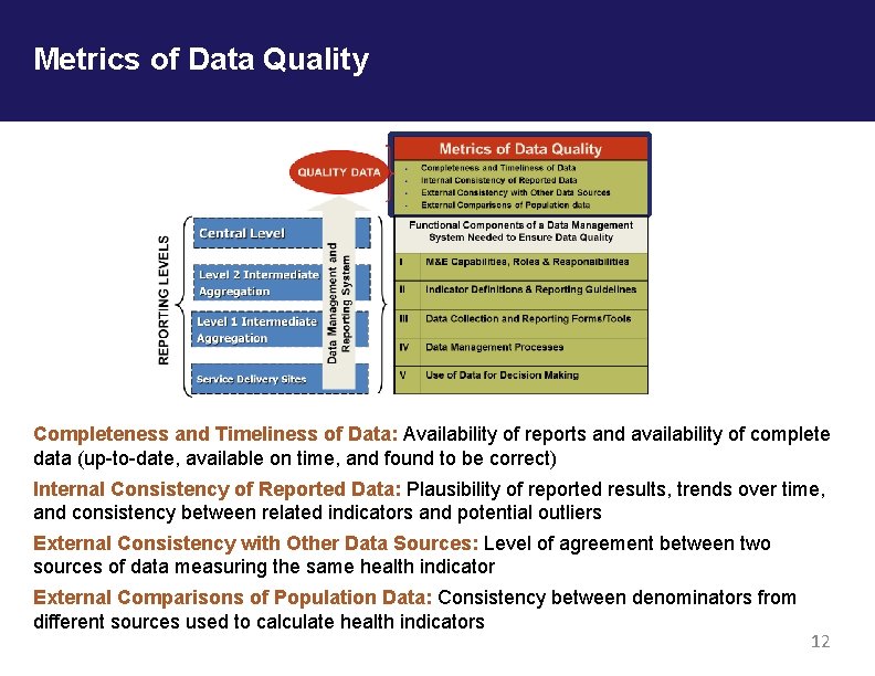Metrics of Data Quality Completeness and Timeliness of Data: Availability of reports and availability
