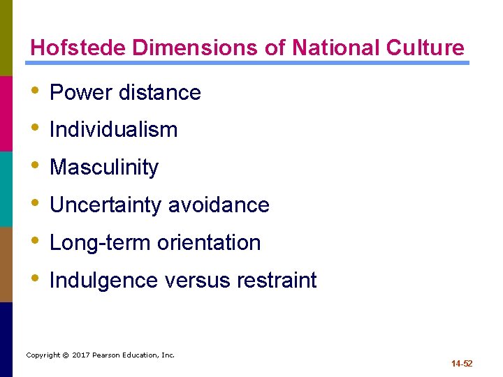 Hofstede Dimensions of National Culture • • • Power distance Individualism Masculinity Uncertainty avoidance