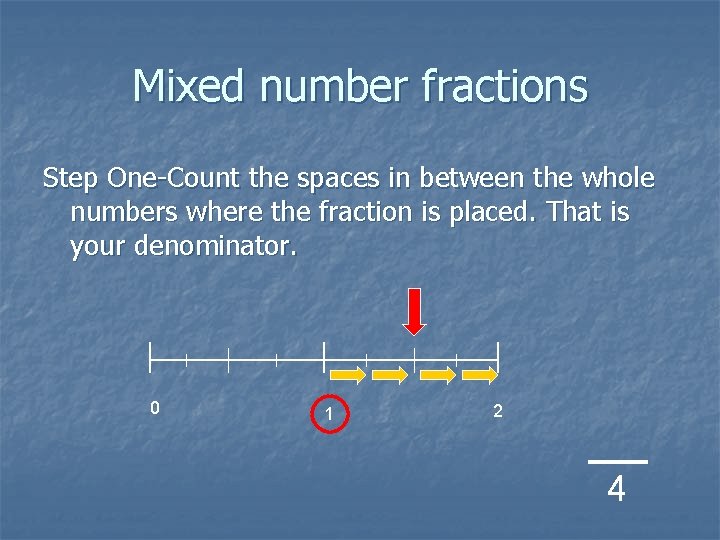 Mixed number fractions Step One-Count the spaces in between the whole numbers where the