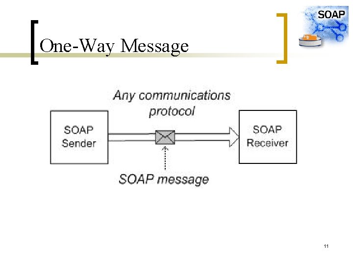 One-Way Message 11 