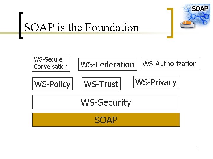 SOAP is the Foundation WS-Secure Conversation WS-Policy WS-Federation WS-Trust WS-Authorization WS-Privacy WS-Security SOAP 4