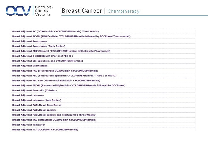 Breast Cancer | Chemotherapy 