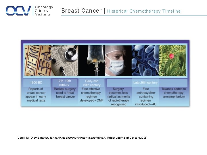 Breast Cancer | Historical Chemotherapy Timeline Verrill M, Chemotherapy for early-stage breast cancer: a