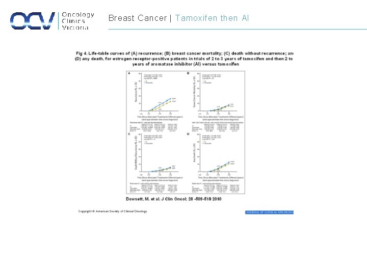 Breast Cancer | Tamoxifen then AI 