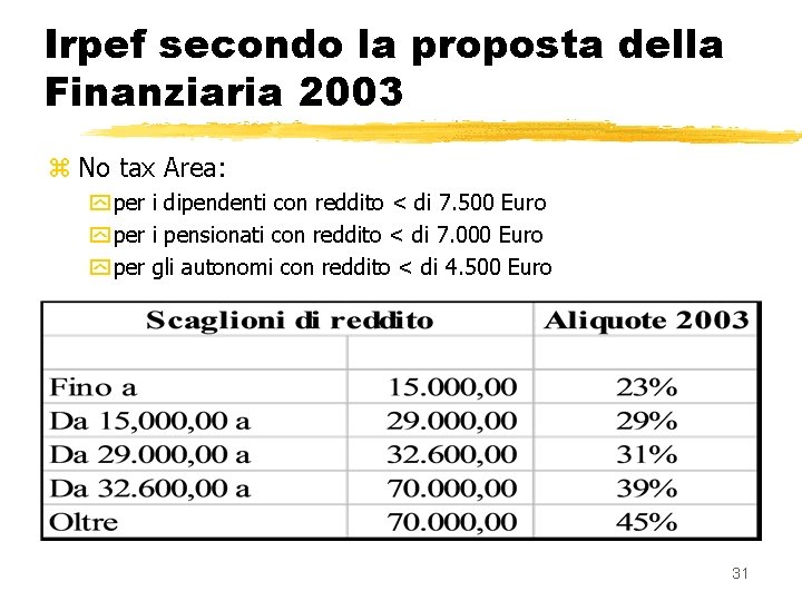 Irpef secondo la proposta della Finanziaria 2003 z No tax Area: y per i
