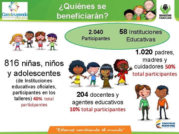 ¿Quiénes se beneficiarán? 2. 040 58 Instituciones Participantes Educativas 1. 020 padres, madres y