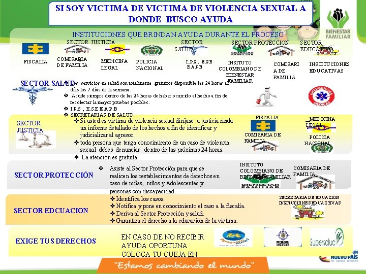 SI SOY VICTIMA DE VIOLENCIA SEXUAL A DONDE BUSCO AYUDA INSTITUCIONES QUE BRINDAN AYUDA