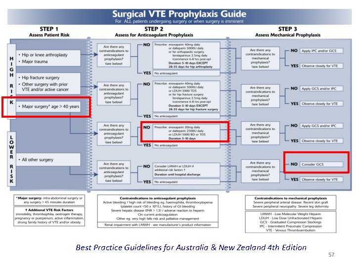 Best Practice Guidelines for Australia & New Zealand 4 th Edition 57 