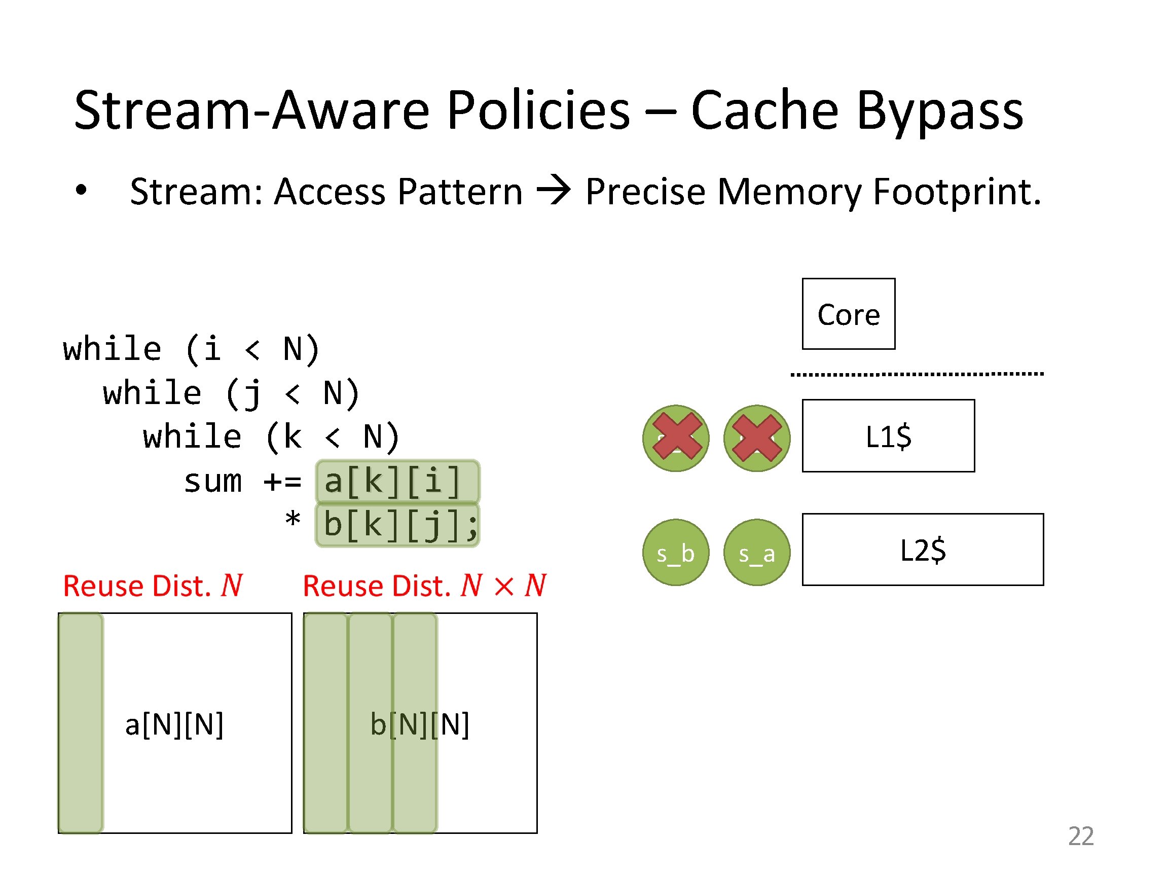Stream-Aware Policies – Cache Bypass • Stream: Access Pattern Precise Memory Footprint. while (i