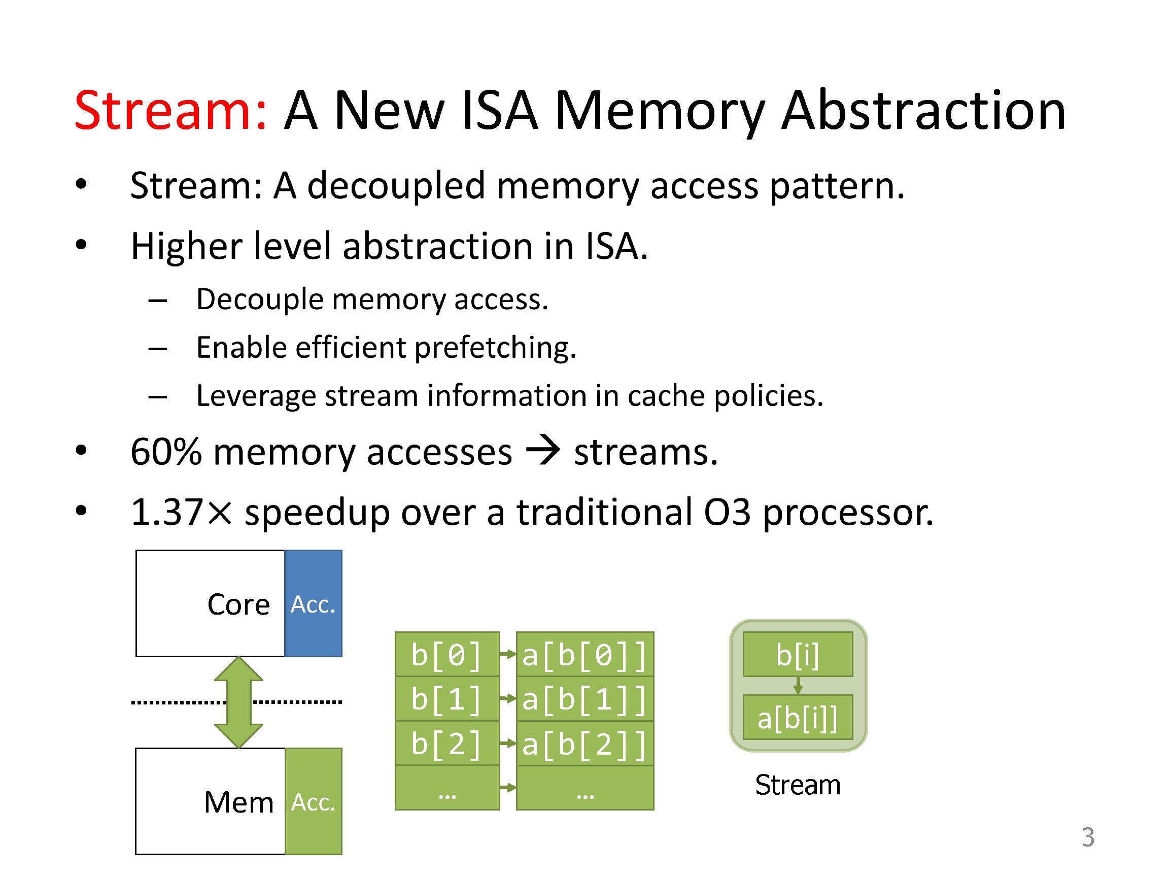 Stream: A New ISA Memory Abstraction • Core Acc. Mem Acc. b[0] b[1] b[2]