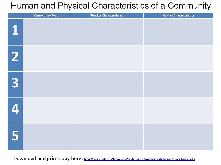 Human and Physical Characteristics of a Community Type Physical Characteristics Human Characteristics 1 2