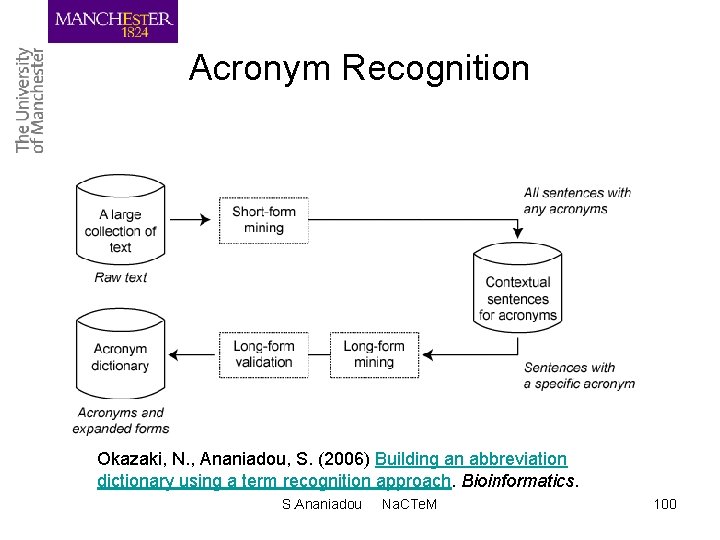 Acronym Recognition Okazaki, N. , Ananiadou, S. (2006) Building an abbreviation dictionary using a
