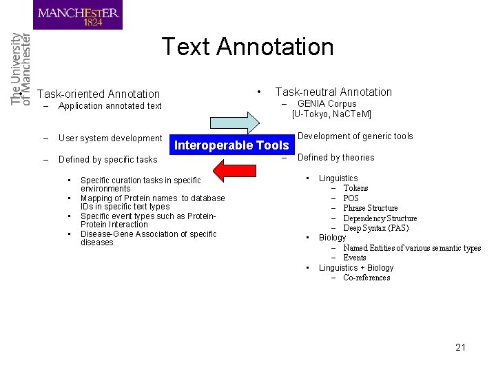 Text Annotation • • Task-oriented Annotation Task-neutral Annotation – Application annotated text – –