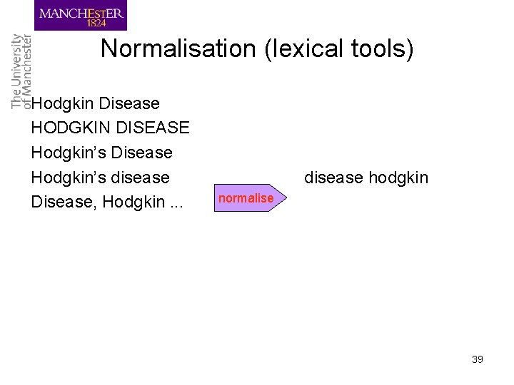 Normalisation (lexical tools) Hodgkin Disease HODGKIN DISEASE Hodgkin’s Disease Hodgkin’s disease Disease, Hodgkin. .