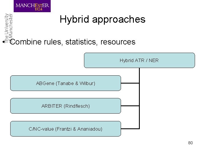 Hybrid approaches • Combine rules, statistics, resources Hybrid ATR / NER ABGene (Tanabe &