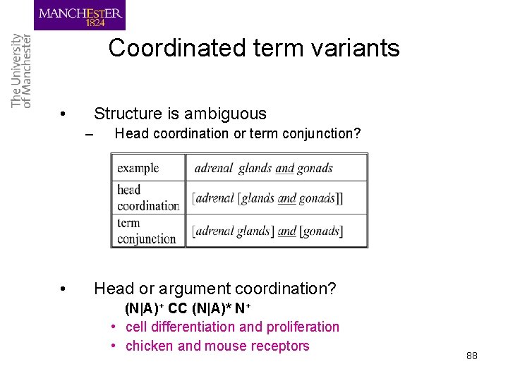 Coordinated term variants • Structure is ambiguous – • Head coordination or term conjunction?