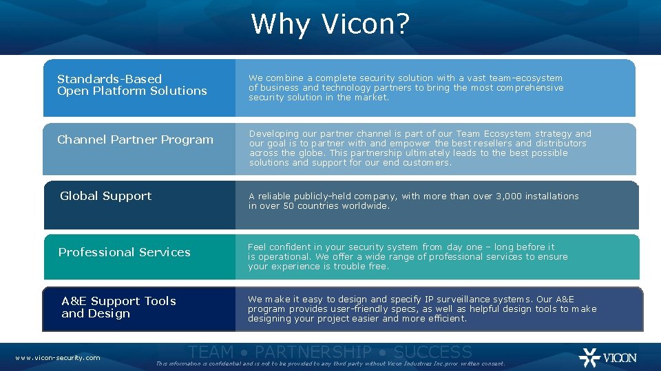 Why Vicon? Standards-Based Open Platform Solutions Channel Partner Program We combine a complete security