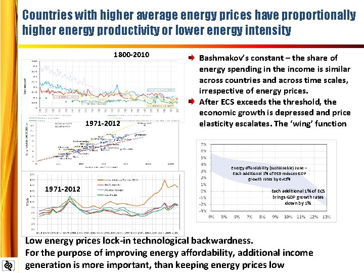 Countries with higher average energy prices have proportionally higher energy productivity or lower energy