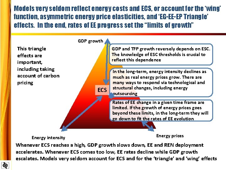 Models very seldom reflect energy costs and ECS, or account for the ‘wing’ function,