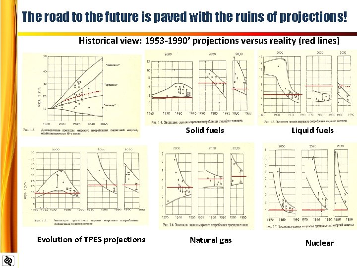 The road to the future is paved with the ruins of projections! Historical view: