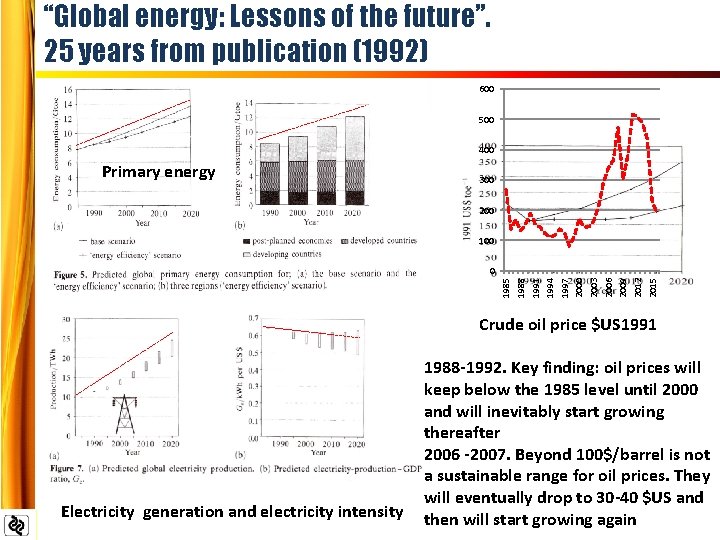 “Global energy: Lessons of the future”. 25 years from publication (1992) 600 500 400